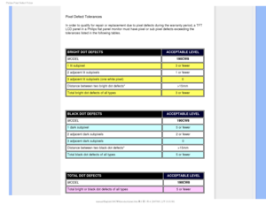 Page 411IJMJQT1JYFM%FGFDU1PMJDZ

Pixel Defect Tolerances
In order to qualify for repair or replacement due to pixel defects durin\
g the warranty period, a TFT 
LCD panel in a Philips flat panel monitor must have pixel or sub pixel d\
efects exceeding the 
tolerances listed in the following tables.

BRIGHT DOT DEFECTSACCEPTABLE LEVEL 
MODEL 190CW8
1 lit subpixel 3 or fewer
2 adjacent lit subpixels 1 or fewer
3 adjacent lit subpixels (one white pixel) 0
Distance between two bright dot defects* >15mm
Total...