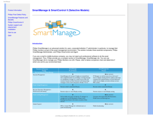 Page 434NBSU.BOBHF

    


• 
Product Information
•Philips Pixel Defect Policy
•SmartManage Features and 
Benefits 
•
Philips SmartControl ll

• System support and 
requirement
•Installation
•Start to use
•Q&A
 

SmartManage & SmartControl II (Selective Models)
 
Introduction
Philips SmartManage is an advanced solution for users, corporate/institu\
tion IT administrator in particular, to manage their 
Philips monitors as part of the asset management environment. The soluti\
on includes...