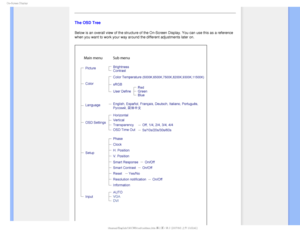 Page 730O4DSFFO%JTQMBZ

The OSD Tree
Below is an overall view of the structure of the On-Screen Display. You \
can use this as a reference 
when you want to work your way around the different adjustments later on\
.


 
 