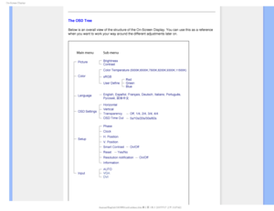 Page 760O4DSFFO%JTQMBZ

The OSD Tree
Below is an overall view of the structure of the On-Screen Display. You \
can use this as a reference 
when you want to work your way around the different adjustments later on\
.


 
 