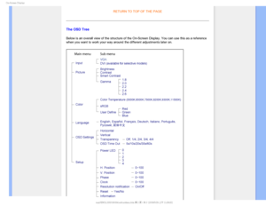 Page 73
0O4DSFFO%JTQMBZ

RETURN TO TOP OF THE PAGE
The OSD Tree
Below is an overall view of the structure of the On-Screen Display. You \
can use this as a reference 
when you want to work your way around the different adjustments later on\
.


 
j¹> 