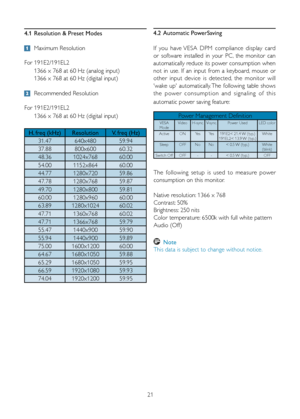 Page 2321
4.1 
Resolution & Preset Modes 4.2 
Automatic PowerSaving
If  you  have VESA  DPM  compliance  display  card 
or  software  installed  in  your  PC,  the  monitor  can 
automatically reduce its power consumption when 
not  in  use.  If  an  input  from  a  keyboard,  mouse  or 
other  input  device  is  detected,  the  monitor  will 
'wake	 up'	automatically. 	The	 following	 table	shows	
the  power  consumption  and  signaling  of  this 
automatic power saving feature:
 
  Maximum Resolution...