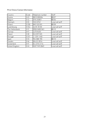 Page 3129
F1rst Choice Contact Information
Countr y
CodeTelephone number Tariff
Austria +430810 000206
€0.07
Belgium +32078 250851
€0.06
Denmark +453525 8761 Local call tariff
Finland +358840 320 041
€0.08
Luxembourg +35226 84 30 00 Local call tariff
The Netherlands +310900 0400 063
€0.10
Norway +472270 8250 Local call tariff
Poland +480223491505 Local call tariff
Por tugal +3512 1359 1440 Local call tariff
Spain +34902 888 785
€0.10
Sweden +4608 632 0016 Local call tariff
Switzerland +4102 2310 2116 Local call...