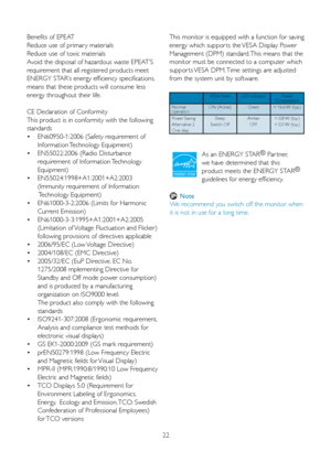 Page 2422
Benefits of EPEAT
Reduce use of primar y materials
Reduce use of toxic materials
Avoid the disposal of hazardous waste EPEAT’S 
requirement that all registered products meet 
ENERGY STAR’s energy efficiency specifications, 
means that these products will consume less 
energy throughout their life.
CE Declaration of Conformity
This product is in conformity with the following 
standards 
•	 EN60950-1:2006	(Safety	requirement	of		
 
Information Technology Equipment) 
•	 EN55022:2006	(Radio	Disturbance...