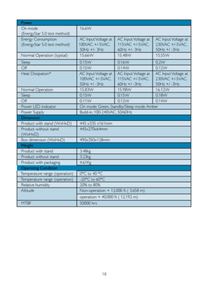 Page 2018
   Power
   On mode
   (EnergyStar 5.0 test method)  		16.6W
   Energy Consumption
   (EnergyStar 5.0 test method)    AC Input Voltage at  
 100VAC +/-5VAC, 
  50Hz +/- 3Hz  AC Input Voltage at
  115VAC +/-5VAC, 
  60Hz +/- 3Hz   AC Input Voltage at
  230VAC +/-5VAC,
  50Hz +/ -3Hz
   Normal Operation (typical)  		15.66W		15.48W 		15.55W
   Sleep 		0.15W		0.16W 		0.2W
   Off 		0.15W		0.14W 		0.12W
   Heat Dissipation*   AC Input Voltage at 
  100VAC +/-5VAC,
  50Hz +/ -3Hz  AC Input Voltage at...