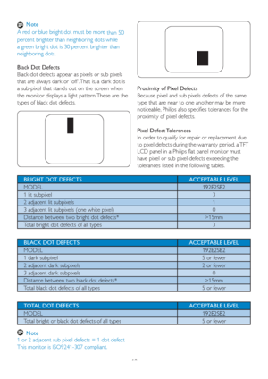 Page 2018
 Note
A red or blue bright dot must be more 
than 50 
percent brighter than neighboring dots while 
a green bright dot is 30 percent brighter than 
neighboring dots.
Black Dot Defects 
Black dot def
ects appear as pixels or sub pixels 
that are always dark or off. That is, a dark dot is 
a sub-pixel that stands out on the screen when 
the monitor displays a light pattern. These are the 
types of black dot defects.Proximity of Pixel Defects 
Because pixel and sub pixels defects of the same 
type that...
