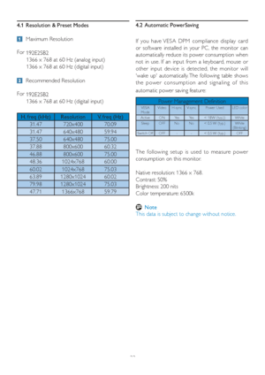 Page 2422 4.1  Resolution & Preset Modes4.2 Automatic PowerSaving
If you have VESA DPM compliance display card 
or software installed in your PC, the monitor can 
automatically reduce its power consumption when 
not in use. If an input from a keyboard, mouse or 
other input device is detected, the monitor will 
wake up automatically. The following table shows 
the power consumption and signaling of this 
automatic power saving feature:
!
 Maximum Resolution
For 
192E2SB2
1366 x 768 at 60 Hz (analog input) 
1366...