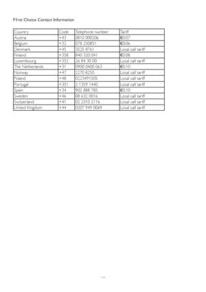 Page 3129 F1rst Choice Contact Information
Countr y Code Telephone number Tariff
Austria +43 0810 000206
€0.07
Belgium +32 078 250851
€0.06
Denmark +45 3525 8761 Local call tariff
Finland +358 840 320 041
€0.08
Luxembourg +352 26 84 30 00 Local call tariff
The Netherlands +31 0900 0400 063
€0.10
Norway +47 2270 8250 Local call tariff
Poland +48 0223491505 Local call tariff
Por tugal +351 2 1359 1440 Local call tariff
Spain +34 902 888 785
€0.10
Sweden +46 08 632 0016 Local call tariff
Switzerland +41 02 2310...