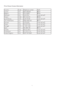 Page 3129 F1rst Choice Contact Information
Countr y Code Telephone number Tariff
Austria +43 0810 000206
€0.07
Belgium +32 078 250851
€0.06
Denmark +45 3525 8761 Local call tariff
Finland +358 840 320 041
€0.08
Luxembourg +352 26 84 30 00 Local call tariff
The Netherlands +31 0900 0400 063
€0.10
Norway +47 2270 8250 Local call tariff
Poland +48 0223491505 Local call tariff
Por tugal +351 2 1359 1440 Local call tariff
Spain +34 902 888 785
€0.10
Sweden +46 08 632 0016 Local call tariff
Switzerland +41 02 2310...