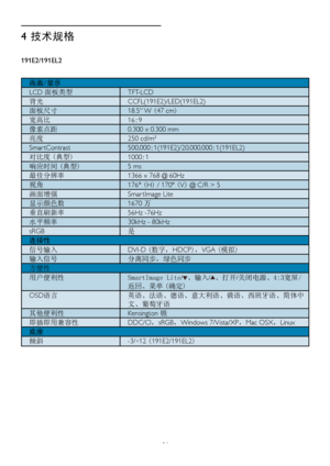 Page 1816
4 技术规格
191E2/191EL2
画面/显示
LCD 面板类型TFT-LCD
背光CCFL(191E2)/LED(191EL2)
面板尺寸18.5'' W (47 cm)
宽高比16:9
像素点距0.300 x 0.300 mm
亮度250 cd/m² 
Smar tContrast500,000:1(191E2)/20,000,000:1(191EL2)
对比度 (典型) 1000:1
响应时间 (典型)  5 ms
最佳分辨率1366 x 768 @ 60Hz
视角176° (H) / 170° (V) @ C/R > 5
画面增强Smar tImage Lite
显示颜色数 1670 万
垂直刷新率56Hz -76Hz 
水平频率30kHz - 80kHz
sRGB是
连接性
信号输入DVI-D (数字，HDCP)，VGA (模拟) 
输入信号分离同步，绿色同步
方便性
用户便利性SmartImage Lite/、输入/、打开/关闭电源、4:3宽屏/
返回、菜单 (确定) 
OSD语言英语、法语、德语、意大利语、俄语、西班牙语、简体中
文、葡萄牙语...