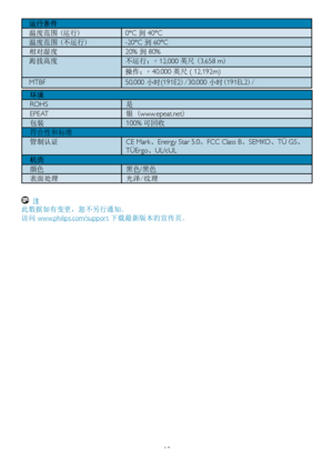 Page 2018
运行条件
温度范围 (运行) 0°C 到 40°C
温度范围 (不运行)  -20°C 到 60°C 
相对湿度20% 到 80%
海拔高度不运行：+ 12,000 英尺 (3,658 m)
操作：+ 40,000 英尺 ( 12,192m)
MTBF50,000 小时(191E2)/30,000 小时(191EL2)/
环境
ROHS 是
EPEAT银 (www.epeat.net)
包装100% 可回收
符合性和标准
管制认证CE Mark、Energy Star 5.0、FCC Class B、SEMKO、TÜ GS、
TÜErgo、UL/cUL
机壳
颜色黑色/黑色
表面处理光泽/纹理
 注
此数据如有变更，恕不另行通知。
访问 www.philips.com/suppor t 下载最新版本的宣传页。
 