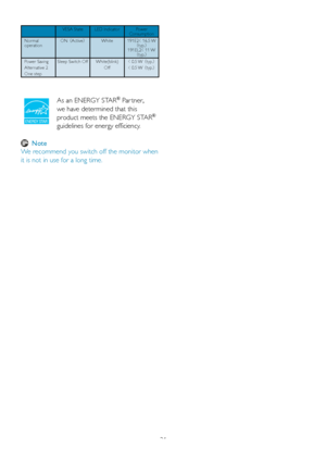 Page 2321
VESA StateLED IndicatorPower ConsumptionNormal operationON (Active)White191E2< 16.5 W (typ.)191EL2< 11 W (typ.)Power Saving Alternative 2 One step
Sleep Switch OffWhite(blink)Off< 0.5 W (typ.)< 0.5 W (typ.)
As an ENERGY STAR® Par tner, 
we have determined that this 
product meets the ENERGY STAR® 
guidelines for energy efficiency.
 Note
We recommend you switch off the monitor when 
it is not in use for a long time.
 