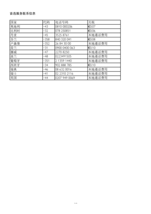 Page 3028
首选服务联系信息
国家代码电话号码关税
奥地利+430810 000206€0.07
比利时+32078 250851€0.06
丹麦+453525 8761本地通话费用
芬兰+358840 320 041€0.08
卢森堡+35226 84 30 00本地通话费用
荷兰+310900 0400 063€0.10
挪威+472270 8250本地通话费用
波兰+480223491505本地通话费用
葡萄牙+3512 1359 1440本地通话费用
西班牙+34902 888 785€0.10
瑞典+4608 632 0016本地通话费用
瑞士+4102 2310 2116本地通话费用
英国+440207 949 0069本地通话费用
 