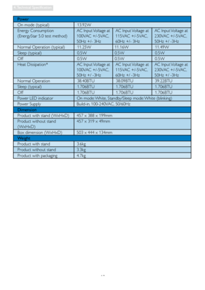 Page 2018
4. Technical  Specification
Power 
On mode (typical)    13.92W
Energy Consumption
(EnergyStar 5.0 test method) AC Input Voltage at
100VAC +/-5VAC, 
50Hz +/- 3HzAC Input Voltage at
115VAC +/-5VAC, 
60Hz +/- 3Hz AC Input Voltage at
230VAC +/-5VAC,
50Hz +/ -3Hz
Normal Operation (typical)    11.25W  11.16W  11.49W
Sleep (typical)   0.5W 0.5W   0.5W
Off   0.5W 0.5W   0.5W
Heat Dissipation* AC Input Voltage at 
100VAC +/-5VAC,
50Hz +/ -3Hz AC Input Voltage at
115VAC +/-5VAC, 
60Hz +/ -3Hz AC Input Voltage...