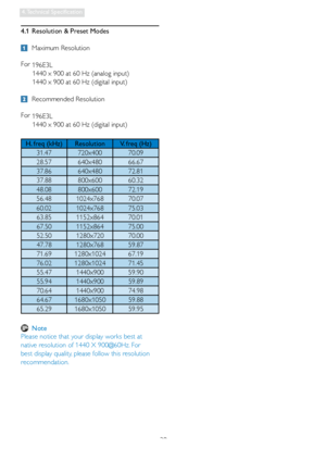 Page 2220
4. Technical  Specification
4.1  Resolution & Preset Modes
 Maximum Resolution
For  196E3L
1440 x 900 at 60 Hz (analog input) 
1440 x 900 at 60 Hz (digital input)
 Recommended Resolution
For  196E3L
1440 x 900 at 60 Hz (digital input)
H. freq (kHz) Resolution V. freq (Hz)
31.47 720x400 70.09 28.57 640x480 66.67 37.86 640x480 72.81 37.88 800x600 60.32 48.08 800x600 72.1956.48 1024x768 70.07 
60.02 1024x768 75.03 63.85 1152x864 70.01
67.50 1152x864 75.0052.50 1280x720 70.0047.78 1280x768 59.8771.69...