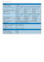 Page 2018
4. Technical  Specification
Power 
On mode (typical)    13.92W
Energy Consumption
(EnergyStar 5.0 test method) AC Input Voltage at
100VAC +/-5VAC, 
50Hz +/- 3HzAC Input Voltage at
115VAC +/-5VAC, 
60Hz +/- 3Hz AC Input Voltage at
230VAC +/-5VAC,
50Hz +/ -3Hz
Normal Operation (typical)    11.25W  11.16W  11.49W
Sleep (typical)   0.5W 0.5W   0.5W
Off   0.5W 0.5W   0.5W
Heat Dissipation* AC Input Voltage at 
100VAC +/-5VAC,
50Hz +/ -3Hz AC Input Voltage at
115VAC +/-5VAC, 
60Hz +/ -3Hz AC Input Voltage...