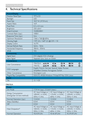 Page 18
16
4. Technical Specifications
Picture/Display
Monitor Panel TypeTFT-LCD
Backlight LED 
Panel Size18.5" W (47.01cm)
Aspect Ratio16:9
Pixel Pitch0.3 x 0.3 mm
Brightness250 cd/m² 
Smar tContrast 10,000,000:1 
Contrast Ratio (typ.)1000:1
Response Time (typ.)5ms
Optimum Resolution1366 x 768 @ 60Hz
Viewing Angle170° (H) / 160° (V) @ C/R > 10
Display Colors16.7M
Ver tical Refresh Rate56Hz - 76Hz
Horizontal Frequency30kHz - 83kHz
sRGBYES
Connectivity
Signal InputDVI (digital), VGA (Analog)
Input...