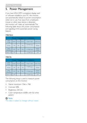 Page 22
20
5. Power Management
If you have VESA DPM compliance display card 
or software installed in your PC, the monitor 
can automatically reduce its power consumption 
when not in use. If an input from a keyboard, 
mouse or other input device is detected, 
the monitor will 'wake up' automatically. The 
following table shows the power consumption 
and signaling of this automatic power saving 
feature: 
196V3LA: 
Power Management Definition
VESA Mode Video H-sync V-sync Power UsedLED Color 
Active ON...