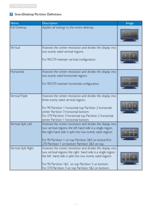 Page 2826
3. Image Optimization
 SmartDesktop Partition Definitions
Name Description Image
Full Desktop Applies all settings to the entire desktop.
Ver tical  Assesses the screen resolution and divides the display into 
two evenly sized ver tical regions.
For 90/270 maintain ver tical configuration.
Horizontal Assesses the screen resolution and divides the display into 
two evenly sized horizontal regions.
For 90/270 maintain horizontal configuration.
Ver tical Triple Assesses the screen resolution and divides...