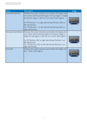 Page 2927
3. Image Optimization
Name Description Image
Horizontal Split Top Assesses the screen resolution and divides the display into 
two evenly sized horizontal regions, the top region is single, 
the bottom region is spilt into two evenly sized regions
For 90 Par tition 1 on right side Ver tical Par tition 2&3 on 
left side Ver tical.
For 270 Par tition 1 on left side Ver tical Par tition 2&3 on 
right side Ver tical.
Horizontal Split Bottom Assesses the screen resolution and divides the display into 
two...