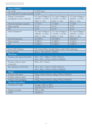 Page 3230
4. Technical  Specification
Power (19S4LC)
   On mode   21.9W (typ.)
   On mode (ECO mode) (typical)    11.3W
Energy Consumption 
(EnergyStar 5.0 test method) AC Input Voltage at 
100VAC +/-5VAC, 
50Hz +/- 3HzAC Input Voltage at
115VAC +/-5VAC, 
60Hz +/- 3HzAC Input Voltage at
230VAC +/-5VAC,
50Hz +/ -3Hz
   Normal Operation (typical)    17.72W   17.56W   17.23W
   Sleep (typical)   0.1W   0.1W   0.1W
   Off   0.1W   0.1W   0.1W
Heat Dissipation* AC Input Voltage at 
100VAC +/-5VAC,
50Hz +/ -3HzAC...