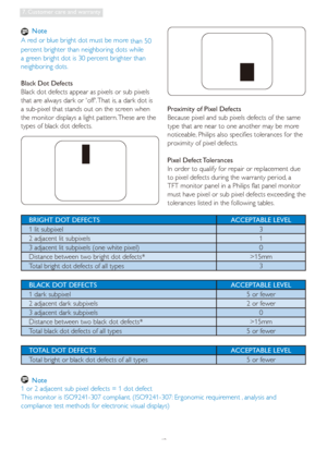 Page 4442
7. Customer care and warranty
 Note
A red or blue bright dot must be more 
than 50 
percent brighter than neighboring dots while 
a green bright dot is 30 percent brighter than 
neighboring dots.
Black Dot Defects 
Black dot defects appear as pixels or sub pixels 
that are always dark or off. That is, a dark dot is 
a sub-pixel that stands out on the screen when 
the monitor displays a light pattern. These are the 
types of black dot defects.Proximity of Pixel Defects 
Because pixel and sub pixels...