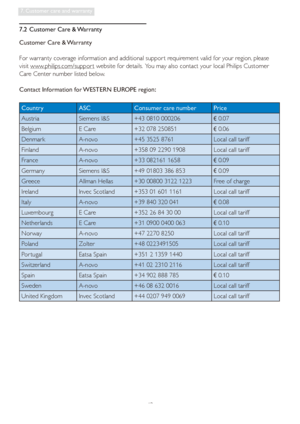 Page 4543
7. Customer care and warranty
7.2  Customer Care & Warranty
Customer Care & Warranty
For warranty coverage information and additional suppor t requirement valid for your region, please 
visit www.philips.com/suppor t website for details.  You may also contact your local Philips Customer 
Care Center number listed below.
Contact Information for WESTERN EUROPE region:  
Country ASC Consumer care number Price
Austria Siemens I&S +43 0810 000206 
€ 0.07
Belgium  E Care +32 078 250851 
€ 0.06
Denmark...