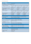 Page 3230
4. Technical  Specification
Power (19S4LC)
   On mode   21.9W (typ.)
   On mode (ECO mode) (typical)    11.3W
Energy Consumption 
(EnergyStar 5.0 test method) AC Input Voltage at 
100VAC +/-5VAC, 
50Hz +/- 3HzAC Input Voltage at
115VAC +/-5VAC, 
60Hz +/- 3HzAC Input Voltage at
230VAC +/-5VAC,
50Hz +/ -3Hz
   Normal Operation (typical)    17.72W   17.56W   17.23W
   Sleep (typical)   0.1W   0.1W   0.1W
   Off   0.1W   0.1W   0.1W
Heat Dissipation* AC Input Voltage at 
100VAC +/-5VAC,
50Hz +/ -3HzAC...