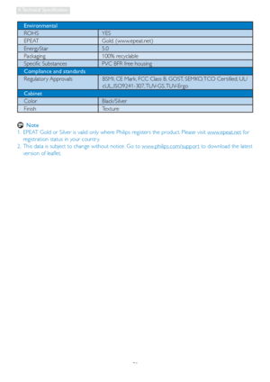 Page 3331
4. Technical  Specification
 Note
1.  EPEAT Gold or Silver is valid only where Philips registers the product. Please visit www.epeat.net for 
registration status in your countr y.
2.  This data is subject to change without notice. Go to www.philips.com/suppor t to download the latest 
version of leaflet.
Environmental
ROHS YES
EPEAT Gold. (www.epeat.net)
EnergyStar 5.0
Packaging 100% recyclable
Specific Substances  PVC BFR free housing
Compliance and standards
Regulator y Approvals   BSMI, CE Mark,...