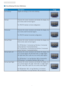 Page 2826
3. Image Optimization
 SmartDesktop Partition Definitions
Name Description Image
Full Desktop Applies all settings to the entire desktop.
Ver tical  Assesses the screen resolution and divides the display into 
two evenly sized ver tical regions.
For 90/270 maintain ver tical configuration.
Horizontal Assesses the screen resolution and divides the display into 
two evenly sized horizontal regions.
For 90/270 maintain horizontal configuration.
Ver tical Triple Assesses the screen resolution and divides...