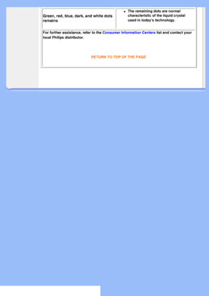 Page 13
Green, red, blue, dark, and white dots 
remains
l     The remaining dots are normal 
characteristic of the liquid crystal 
used in today’s technology.
 
For further assistance, refer to the Consumer Information Centers list and contact your 
local Philips distributor.
 
RETURN TO TOP OF THE PAGE
 
      
 