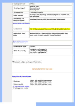 Page 29
• Input signal levels0.7 Vpp
• Sync input signal Separate sync
Composite sync
Sync on green
• Sync polarities Positive and negative
• Video interface  Dual input: D-Sub (analog) and DVI-D (digital) are available and 
user selectable
• SmartImage Lite 
(Selective Models) Brightness, contrast, color, and sharpness enhancement
Audio (Selective Models)
• Loudspeaker 
• Stand-alone audio 
outputWhether there is a video display or not as long as there is an 
audio input, the audio output is always functional....