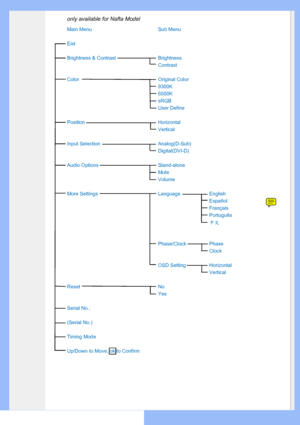 Page 54
only available for Nafta Model
uneMbuSuneMniaM
Eixt
Brightness & ContrastBrightness
Contrast
roloClanigirOroloC
9300K
6500K
sRGB
User Define
latnoziroHnoitisoP
Vertical
)buS-D(golanAnoitceleStupnI
Digital(DVI-D)
enola-dnatSsnoitpOoiduA
Mute
Volume
hsilgnEegaugnaLsgnitteSeroM
Español
Français
Português
中文
Phase/ClockPhase
Clock
OSD SettingHorizontal
Vertical
oNteseR
Yes
Serial No.:
(Serial No.)
Timing Mode
Up/Down to Move, ok to Confirm
 