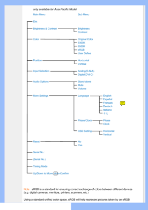 Page 55
Note: sRGB is a standard for ensuring correct exchange of colors between diffe\
rent devices 
(e.g. digital cameras, monitors, printers, scanners, etc.)
Using a standard unified color space, sRGB will help represent pictures \
taken by an sRGB 
only available for Asia Pacific Model
uneM buSuneM niaM
Eixt
Brightness & ContrastBrightness
Contrast
roloC lanigirOroloC
9300K
6500K
sRGB
User Define
latnoziroHnoitisoP
Vertical
)buS-D(golanAnoitceleS tupnI
Digital(DVI-D)
enola-dnatSsnoitpO oiduA
Mute
Volume...