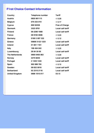 Page 60
   
       
 
   
  
  
  
  
 
F1rst Choice Contact Information
Country Telephone number Tariff
Austria 0820 901115 
  0.20
 
Belgium070 253 010
  0.17 
Cyprus800 92256  Free of Charge 
Denmark3525 8761 Local call tariff 
Finland09 2290 1908 Local call tariff 
France08 9165 0006
  0.23 
Germany0180 5 007 532
  0.12 
Greece00800 3122 1223 Local call tariff 
Ireland01 601 1161 Local call tariff 
Italy199 404 042
  0.25
Luxembourg 26 84 30 00 Local call tariff
The Netherlands 0900 0400 063
  0.20
Norway...