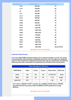 Page 30
H.freq (kHz)Resolution V. freq (Hz)
RETURN TO TOP OF THE PAGE
Automatic Power Saving
If you have VESA DPMS compliance display card or software installed in your PC, the monitor 
can automatically reduce its power consumption when not in use. If an input from a keyboard, 
mouse or other input device is detected, the monitor will 'wake up' automatically. The following 
table shows the power consumption and signaling of this automatic power saving feature: 
Power Management Definition
VESA Mode...