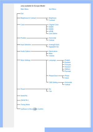 Page 52
only available for Europe Model
uneMbuSuneMniaM
Exit
Brightness & ContrastBrightness
Contrast
roloClanigirOroloC
9300K
6500K
sRGB
User Define
latnoziroHnoitisoP
Vertical
)buS-D(golanAnoitceleStupnI
Digital(DVI-D)
enola-dnatSsnoitpOoiduA
Mute
Volume
hsilgnEegaugnaLsgnitteSeroM
Español
Français
Deutsch
Italliano
Русский
Phase/ClockPhase
Clock
OSD SettingHorizontal
Vertical
oNteseR
Yes
Serial No.:
(Serial No.)
Timing Mode
Up/Down to Move, ok to Confirm
 