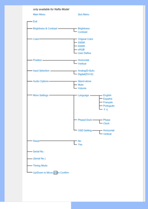Page 53
only available for Nafta Model
uneMbuSuneMniaM
Exit
Brightness & ContrastBrightness
Contrast
roloClanigirOroloC
9300K
6500K
sRGB
User Define
latnoziroHnoitisoP
Vertical
)buS-D(golanAnoitceleStupnI
Digital(DVI-D)
enola-dnatSsnoitpOoiduA
Mute
Volume
hsilgnEegaugnaLsgnitteSeroM
Español
Français
Português
中文
Phase/ClockPhase
Clock
OSD SettingHorizontal
Vertical
oNteseR
Yes
Serial No.:
(Serial No.)
Timing Mode
Up/Down to Move, ok to Confirm
 