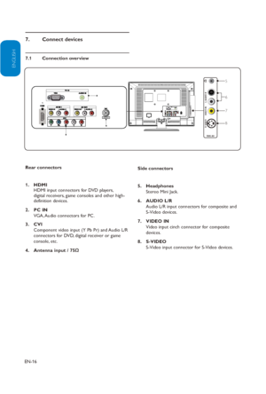 Page 17
EN-16
ENGLISH
FRANÇAISE
ESPAÑOL
Connect devices
7. 
7.1 Connection overview
Rear connectors
HDMI 
1. 
HDMI input connectors for DVD players, 
digital receivers, game consoles and other high-
definition devices.
PC IN 
2. 
VGA, Audio connectors for PC.
CVI 
3. 
Component video input (Y Pb Pr) and Audio L/R 
connectors for DVD, digital receiver or game 
console, etc.  
Antenna input / 75
4.  Ω Side connectors
Headphones
5.   
Stereo Mini Jack.
AUDIO L/R
6.   
Audio L/R input connectors for composite and...