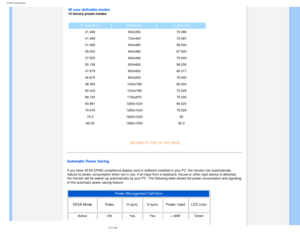 Page 31
Product Information
40 user definable modes 
15 factory preset modes:
H. freq (kHz) Resolution V. freq (Hz)
31.469 640x350 70.086
31.469 720x400 70.087
31.469 640x480 59.940
35.000 640x480 67.000
37.500 640x480 75.000
35.156 800x600 56.250
37.879 800x600 60.317
46.875 800x600 75.000
48.363 1024x768 60.004
60.023 1024x768 75.029
68.700 1152x870 75.000
63.981 1280x1024 60.020
79.976 1280x1024 75.025
75.0 1600x1200 60
65.29 1680x1050 60.0
 
RETURN TO TOP OF THE PAGE 
Automatic Power Saving
If you have VESA...