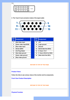 Page 32
 
2. The 15-pin D-sub connector (male) of the signal cable: 
 
Pin  No.  Assignment Pin 
No.  Assignment
1 Red video input 
9 +5V
2
 Green video input/SOG 10 Logic ground
3
 Blue video input 11 Ground
4
 Sense (GND)  12 Serial data line (SDA)
5
 Hot Plug Detect 13 H. Sync / H+V
6
 Red video ground 14 V. Sync (VCLK for DDC)
7
 Green video ground 15 Data clock line (SCL)
8
 Blue video ground
 
RETURN TO TOP OF THE PAGE
Product Views
Follow the links to see various views of the monitor and its components.\...