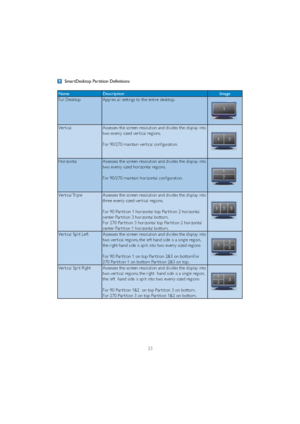 Page 2523
SmartDesktop Partition Definitions
Name Description Image
)XOOHVNWRS $SSOLHVDOOVHWWLQJVWRWKHHQWLUHGHVNWRS
Ver tical $VVHVVHVWKHVFUHHQUHVROXWLRQDQGGLYLGHVWKHGLVSOD\LQWR
two evenly sized ver tical regions.
)RUPDLQWDLQYHU WLFDOFRQILJXUDWLRQ
Horizontal$VVHVVHVWKHVFUHHQUHVROXWLRQDQGGLYLGHVWKHGLVSOD\LQWR
two evenly sized horizontal regions.
)RUPDLQWDLQKRUL]RQWDOFRQILJXUDWLRQ
Ver tical Triple$VVHVVHVWKHVFUHHQUHVROXWLRQDQGGLYLGHVWKHGLVSOD\LQWR
three...