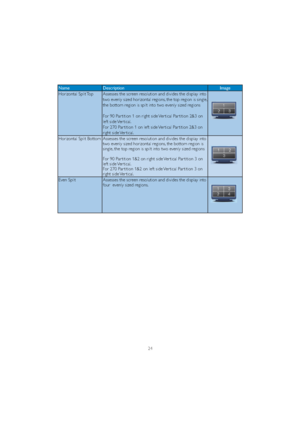 Page 2624
Name Description Image
Horizontal Split Top$VVHVVHVWKHVFUHHQUHVROXWLRQDQGGLYLGHVWKHGLVSOD\LQWR
two evenly sized horizontal regions, the top region is single, 
the bottom region is spilt into two evenly sized regions
)RU3DU WLWLRQRQULJKWVLGH9HU WLFDO3DU WLWLRQ	RQ
left side Ver tical.
)RU3DU WLWLRQRQOHIWVLGH9HU WLFDO3DU WLWLRQ	RQ
right side Ver tical.
Horizontal Split Bottom$VVHVVHVWKHVFUHHQUHVROXWLRQDQGGLYLGHVWKHGLVSOD\LQWR
two evenly sized horizontal...