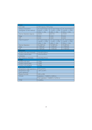 Page 3028
Power 
   On mode   30W (typical), 35W (max.)
   Energy Consumption
   (EnergyStar 5.0 test method) $&,QSXW9ROWDJHDW
9$&9$&
  50Hz +/- 3Hz$&,QSXW9ROWDJHDW
9$&9$&
  60Hz +/- 3Hz$&,QSXW9ROWDJHDW
9$&9$&
  50Hz +/ -3Hz
   Normal Operation (typcial)    28.2W  28.11W   27.6W
   Sleep   0.5W   0.5W   0.5W
   Off   0.5W   0.5W   0.5W
   Heat Dissipation*$&,QSXW9ROWDJHDW
9$&9$&
  50Hz +/ -3Hz$&,QSXW9ROWDJHDW
9$&9$&
  60Hz +/...