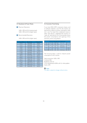 Page 3230 4.1 Resolution & Preset Modes4.2 Automatic PowerSaving
,I \RX KDYH9(6$ 30 FRPSOLDQFH GLVSOD\ FDUG
or software installed in your PC, the monitor can 
automatically reduce its power consumption when 
not in use. If an input from a keyboard, mouse or 
other input device is detected, the monitor will 
'wake up' automatically. The following table shows 
the power consumption and signaling of this 
automatic power saving feature:
 0D[LPXP5HVROXWLRQ
1600 x 900 at 60 Hz (analog input) 
1600...