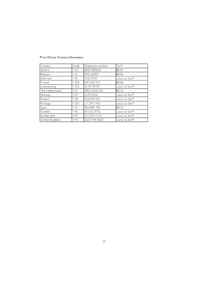 Page 4139 F1rst Choice Contact Information
Countr y Code Telephone number Tariff
$XVWULD+43 0810 000206
€0.07
Belgium +32 078 250851
€0.06
Denmark +45 3525 8761 Local call tariff
)LQODQG+358 840 320 041
€0.08
Luxembourg +352 26 84 30 00 Local call tariff
The Netherlands +31 0900 0400 063
€0.10
Norway +47 2270 8250 Local call tariff
Poland +48 0223491505 Local call tariff
Por tugal +351 2 1359 1440 Local call tariff
Spain +34 902 888 785
€0.10
Sweden +46 08 632 0016 Local call tariff
Switzerland +41 02 2310 2116...