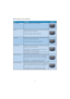 Page 2523
SmartDesktop Partition Definitions
Name Description Image
)XOOHVNWRS $SSOLHVDOOVHWWLQJVWRWKHHQWLUHGHVNWRS
Ver tical $VVHVVHVWKHVFUHHQUHVROXWLRQDQGGLYLGHVWKHGLVSOD\LQWR
two evenly sized ver tical regions.
)RUPDLQWDLQYHU WLFDOFRQILJXUDWLRQ
Horizontal$VVHVVHVWKHVFUHHQUHVROXWLRQDQGGLYLGHVWKHGLVSOD\LQWR
two evenly sized horizontal regions.
)RUPDLQWDLQKRUL]RQWDOFRQILJXUDWLRQ
Ver tical Triple$VVHVVHVWKHVFUHHQUHVROXWLRQDQGGLYLGHVWKHGLVSOD\LQWR
three...