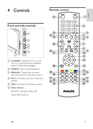 Page 119
Remote control
 
1
26
23
16
14
13
12
11
10
17
15
181920
8
7
6
4
2
9
5
3
28
27
25
24
22
21
31323334
29
30
4 Controls
Front and side controls
 
a  POWER: Switches the T V on or off. 
The T V is not powered off completely 
unless it is physically unplugged .
b  SOURCE: Selects connected devices.
c  MENU/OK : Displays the on-screen 
menu and confirms a selection in menus.
d  CH +/-: Switches to the nex t or previous 
channel.
e  VOL+/-: Increases or decreases volume.
f  Power indicator : 
  Red LED: In...