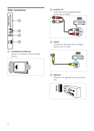 Page 108
b AUDIO L/R
Audio input from analogue devices 
connected to VIDEO.
  
c VIDEO
Composite video input from analogue 
devices such as VCRs.
  
d S E RV IC E
USB por t, for upgrade firmware purpose 
only.
  
Side connector
  
a COMMON INTERFACE
Slot for a Conditional Access Module 
(C AM).
  
1
2
3
4
 