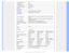 Page 261SPEVDU*OGPSNBUJPO
• Picture Enhancement N/A
• Display colors  16.7 M 
• Vertical refresh rate 56Hz -76Hz 
• Horizontal Frequency  30kHz - 83kHz
• sRGB YES 
Connectivity
• Signal input DVI-D (digital, HDCP), VGA (Analog) 
• Input Signal  Separate Sync, Sync on Green 
Convenience
• User Convenience Auto, 4:3/Wide (Back), Input (Down), Brightness (UP) Menu (OK), \
Power 
On/Off 
• OSD Languages  English, French, German, Italian, Russian, Spanish, Simplified Chinese, \
Portuguese, Turkish
• Other...